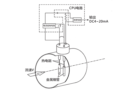 热式气体质量流量计结构